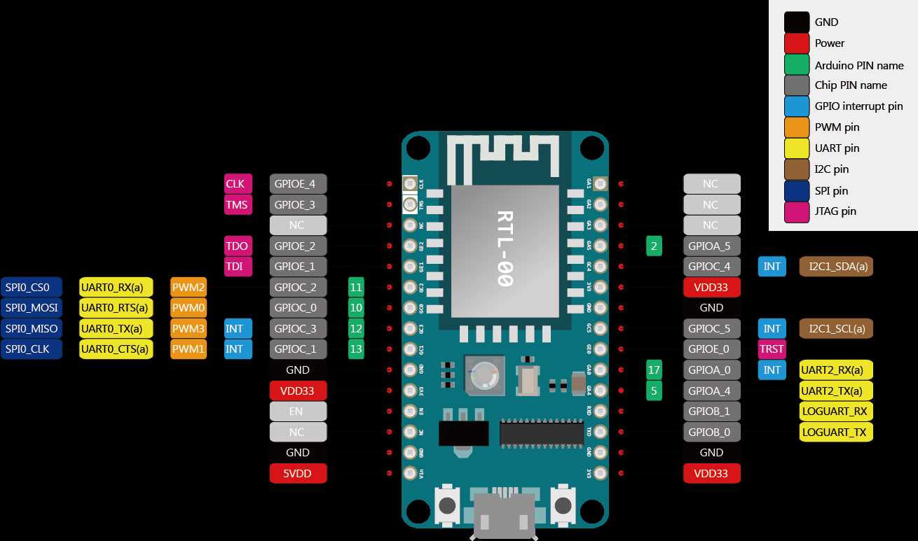 rtl8710-datasheet rtl8710-datasheet