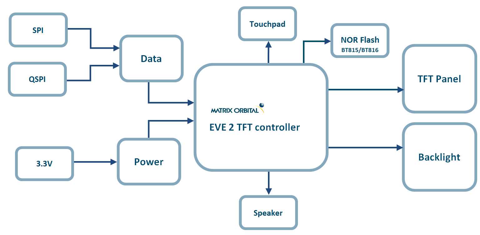 bt815-datasheet bt815-datasheet