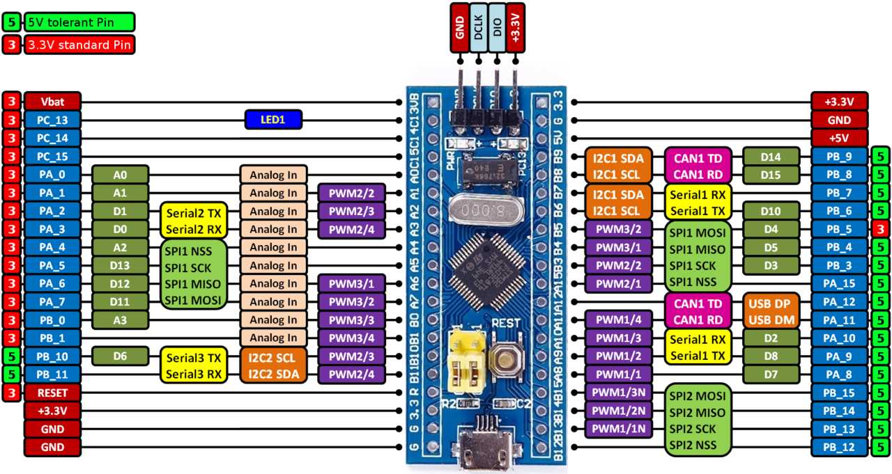 iq-system-controller-3-datasheet iq-system-controller-3-datasheet