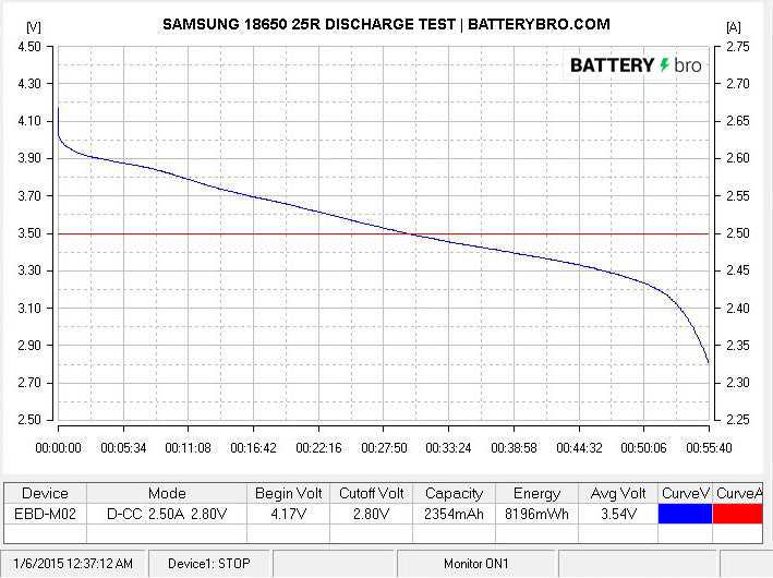 samsung-25r-datasheet samsung-25r-datasheet