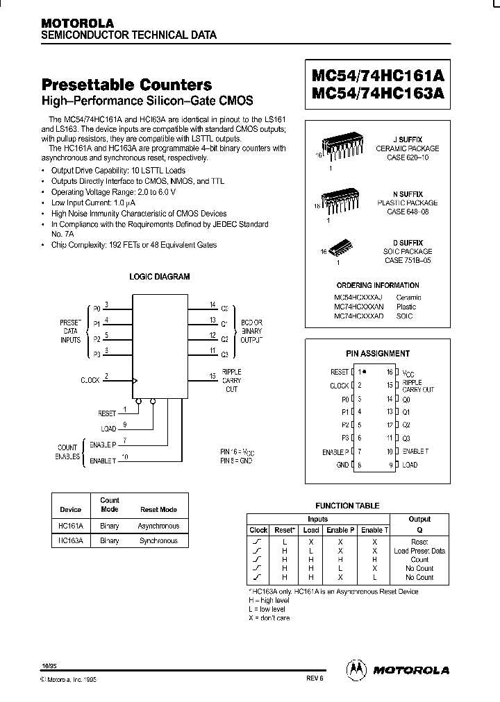 sika-161-datasheet