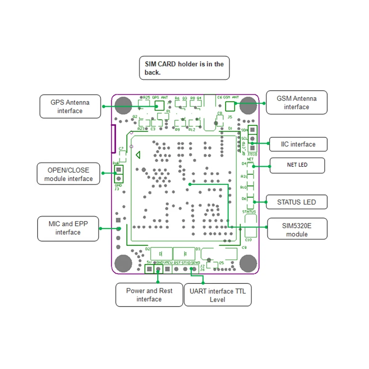 sim5320e-datasheet