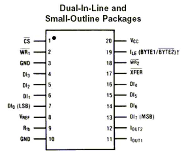 dac0806-datasheet