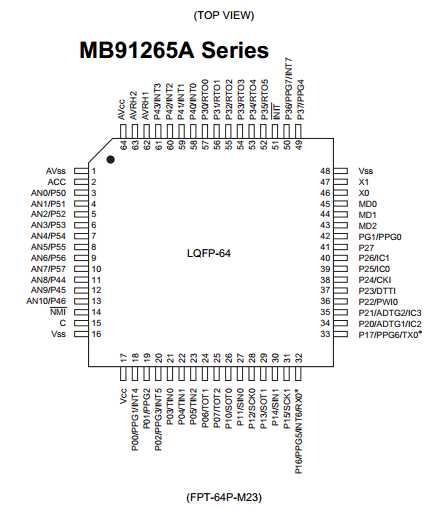 pic32-datasheet