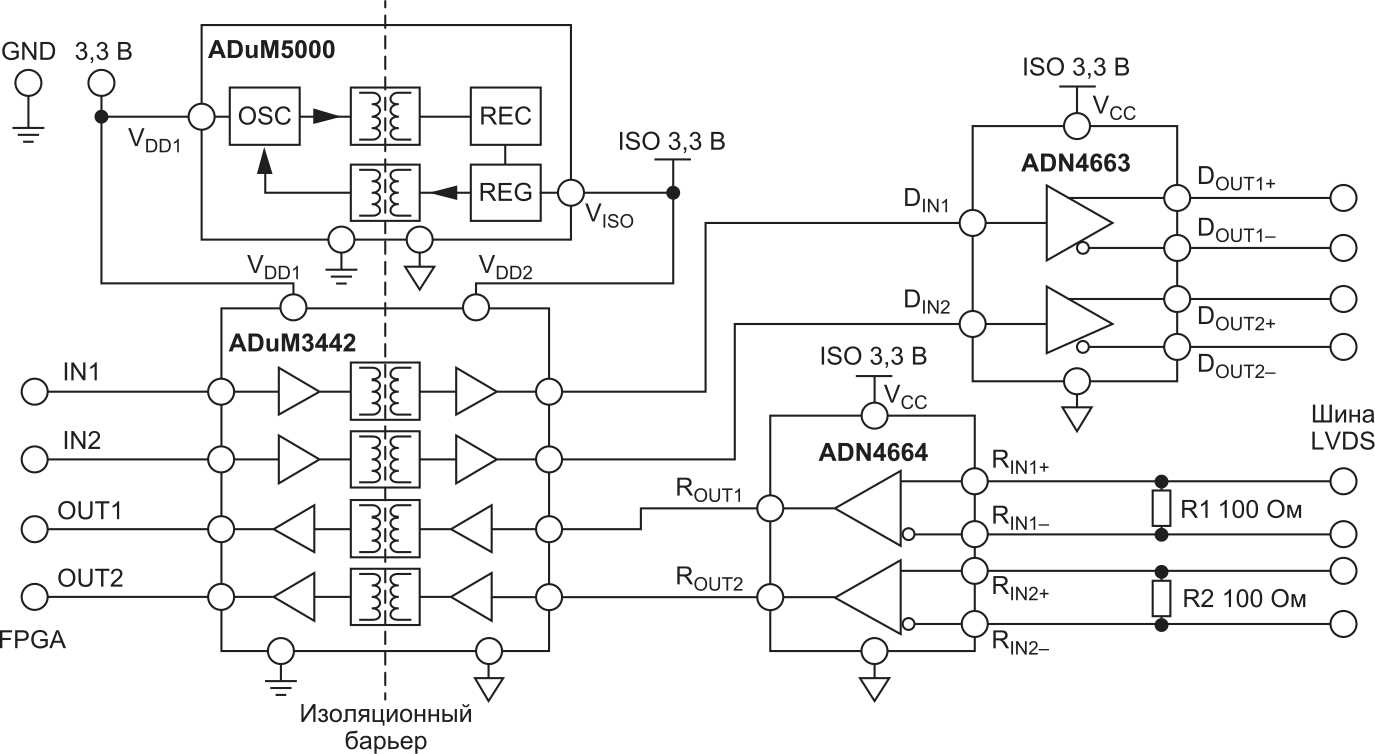adum3160-datasheet adum3160-datasheet
