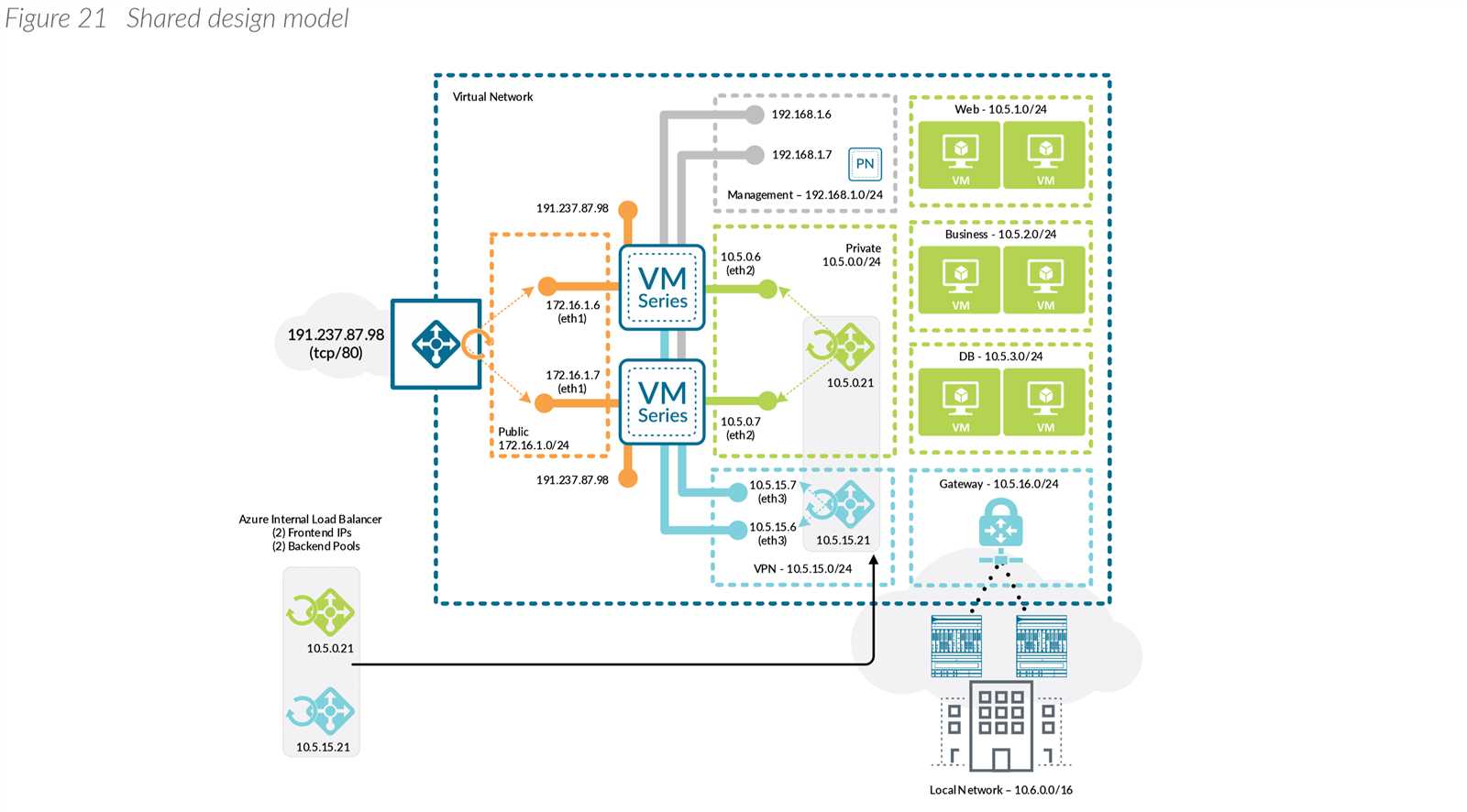 palo-vm-series-datasheet palo-vm-series-datasheet