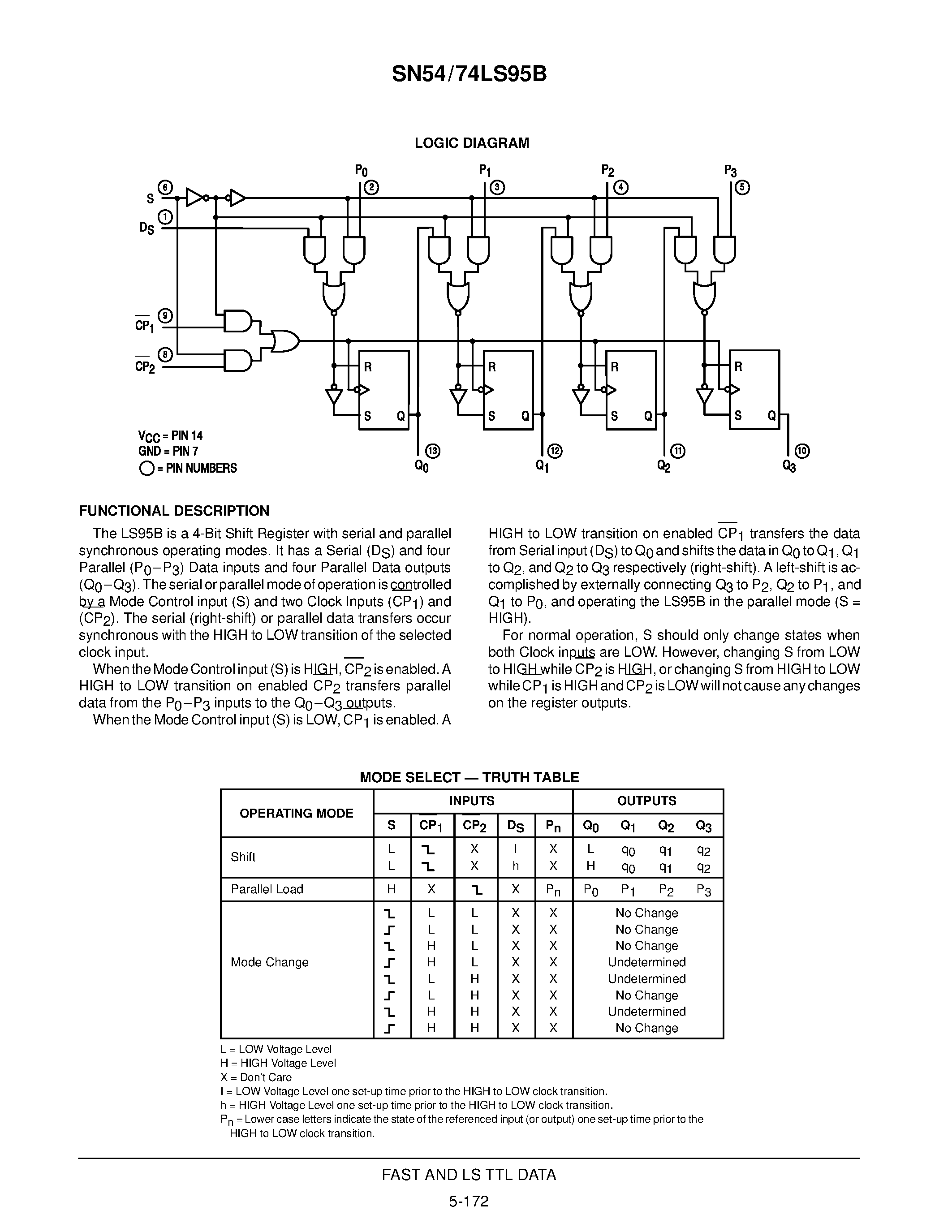 sn74s04n-datasheet sn74s04n-datasheet