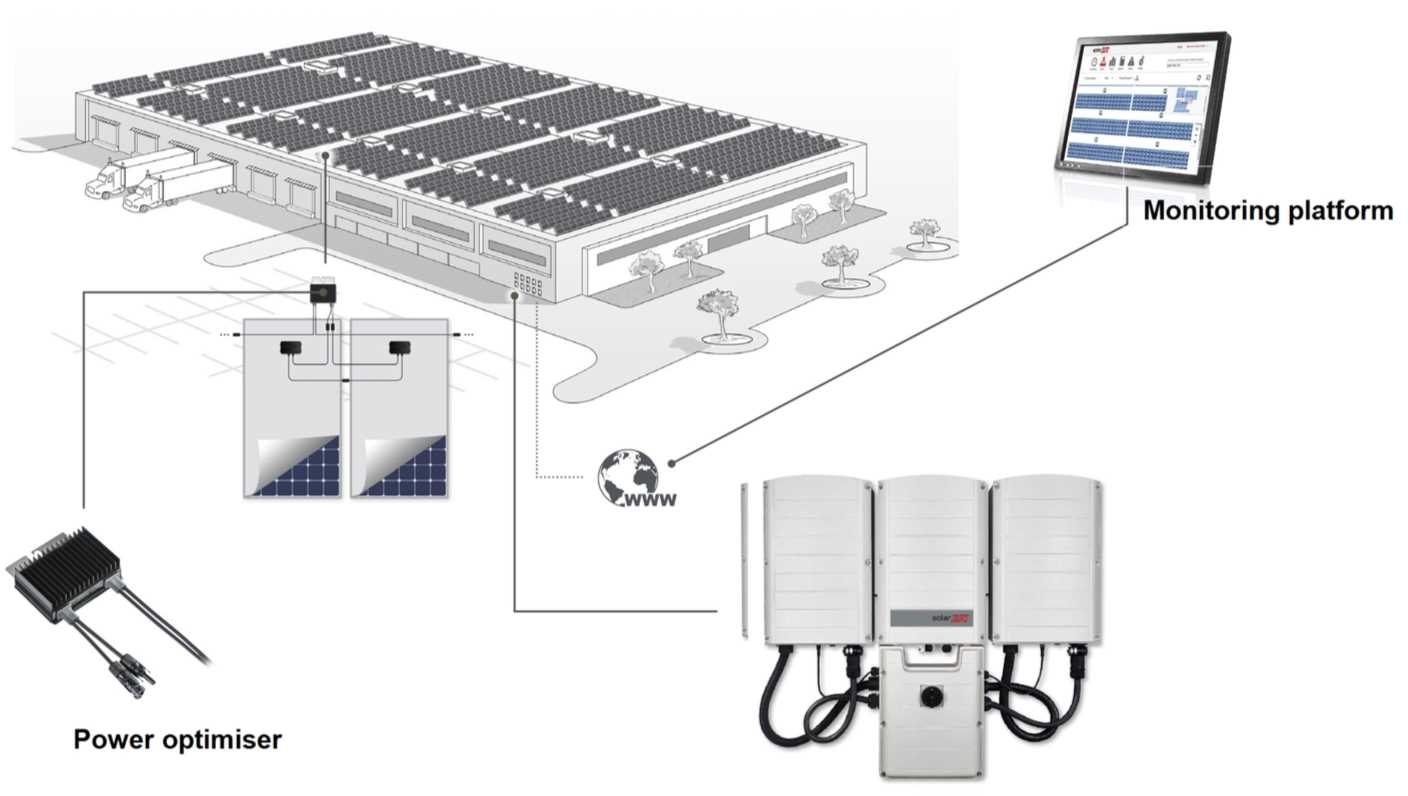 solaredge-43.2-kw-inverter-datasheet