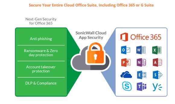 sonicwall-cloud-app-security-datasheet