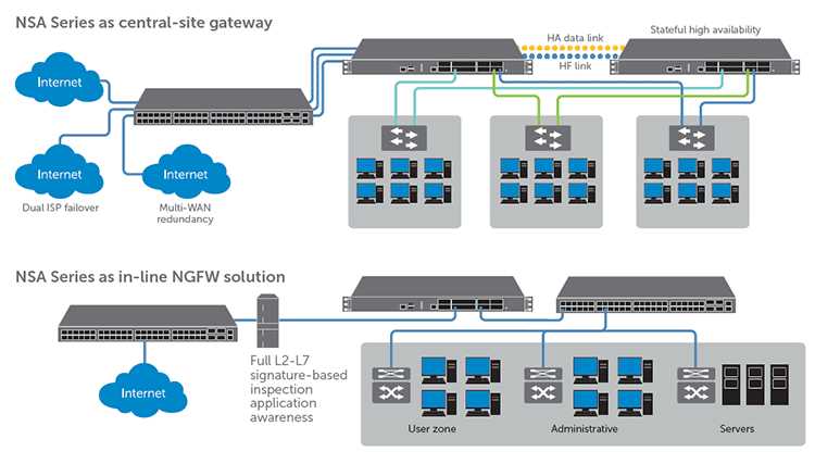 sonicwall-nsa-2600-datasheet sonicwall-nsa-2600-datasheet