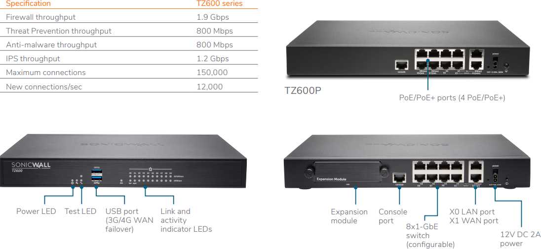 sonicwall-switch-datasheet sonicwall-switch-datasheet