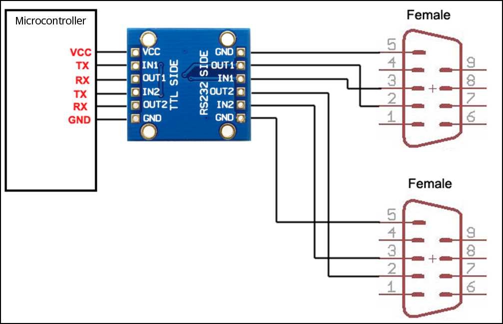 sp3232een-datasheet sp3232een-datasheet