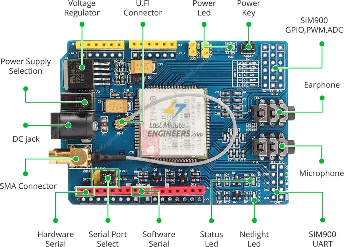 sim900-datasheet