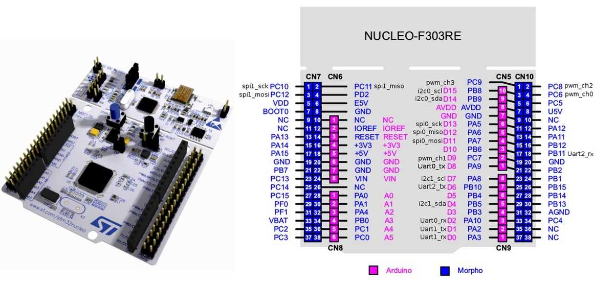 stm32-nucleo-datasheet