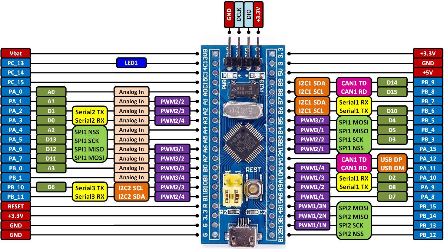 stm32f103vc-datasheet