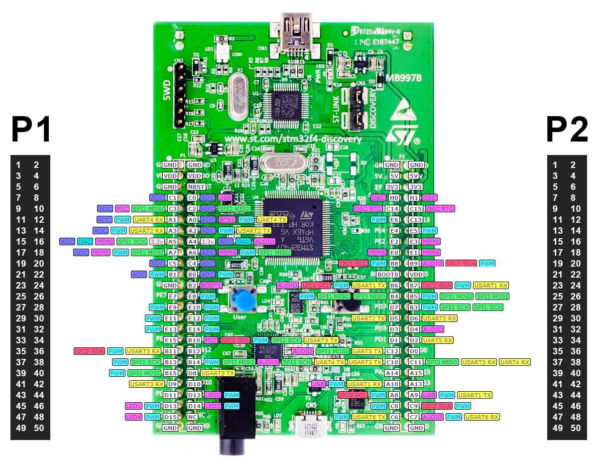 stm32f407vgt6-datasheet stm32f407vgt6-datasheet