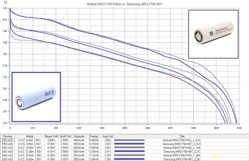 molicel-p42a-datasheet molicel-p42a-datasheet