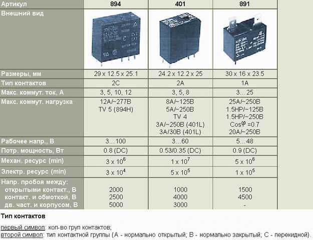 891wp-1a-c-12vdc-datasheet 891wp-1a-c-12vdc-datasheet