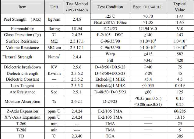 fr-4-pcb-datasheet