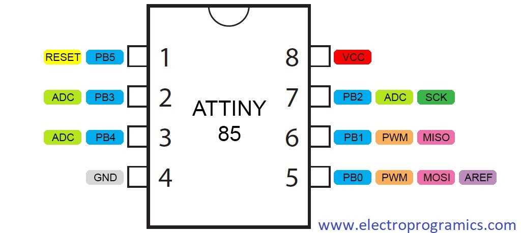 attiny85v-datasheet attiny85v-datasheet