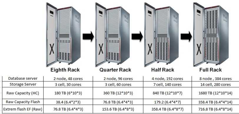exadata-x8-2-datasheet exadata-x8-2-datasheet