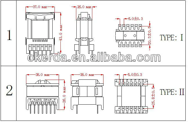 etd-core-datasheet etd-core-datasheet