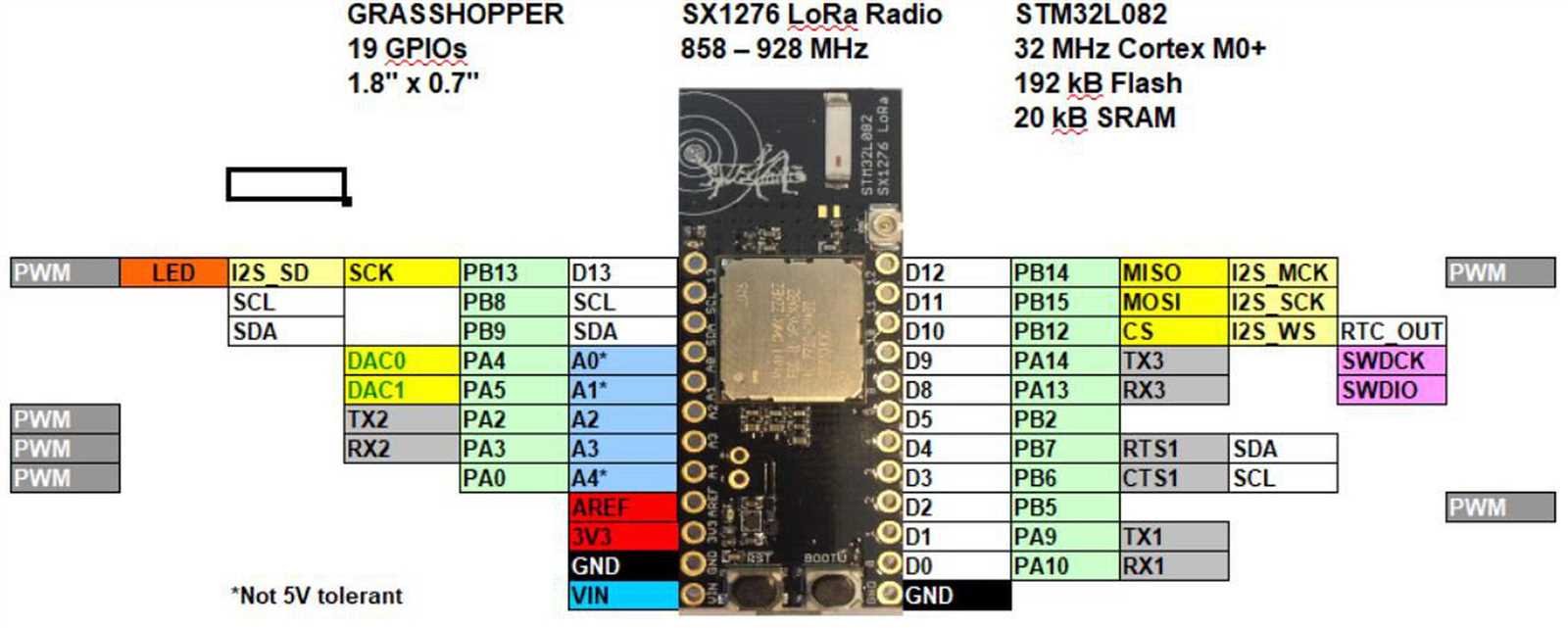 cmwx1zzabz-datasheet