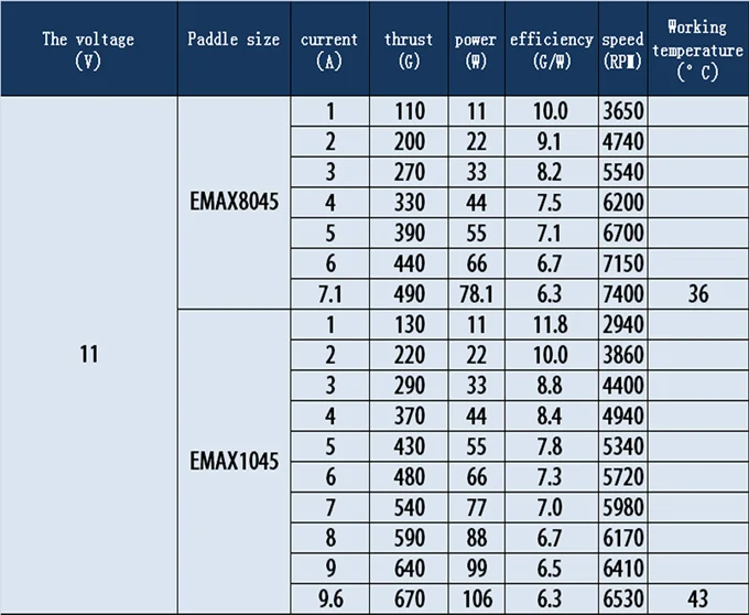 emax-mt2213-brushless-motor-935kv-datasheet