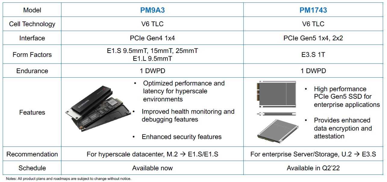 samsung-pm1743-datasheet