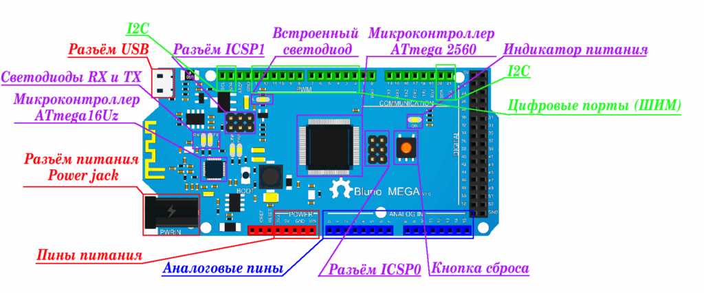 arduino-datasheet-mega-2560