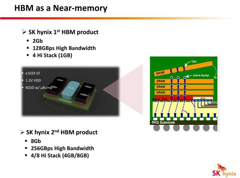 hbm2-datasheet hbm2-datasheet