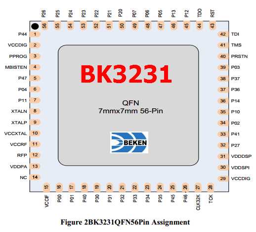bk3231s-datasheet