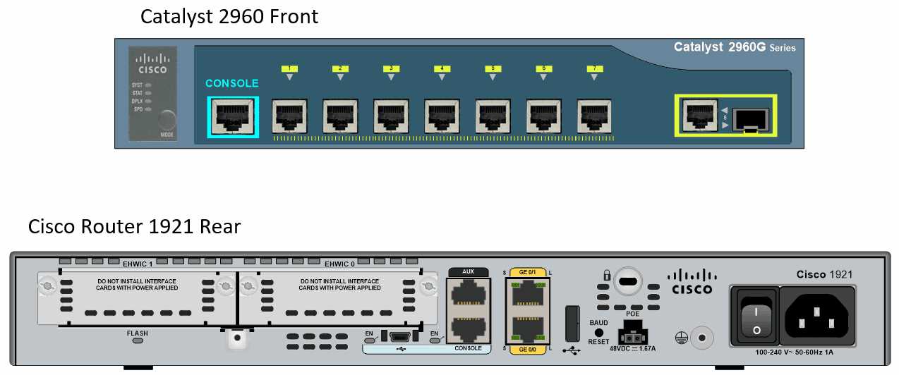 cisco-encs-datasheet