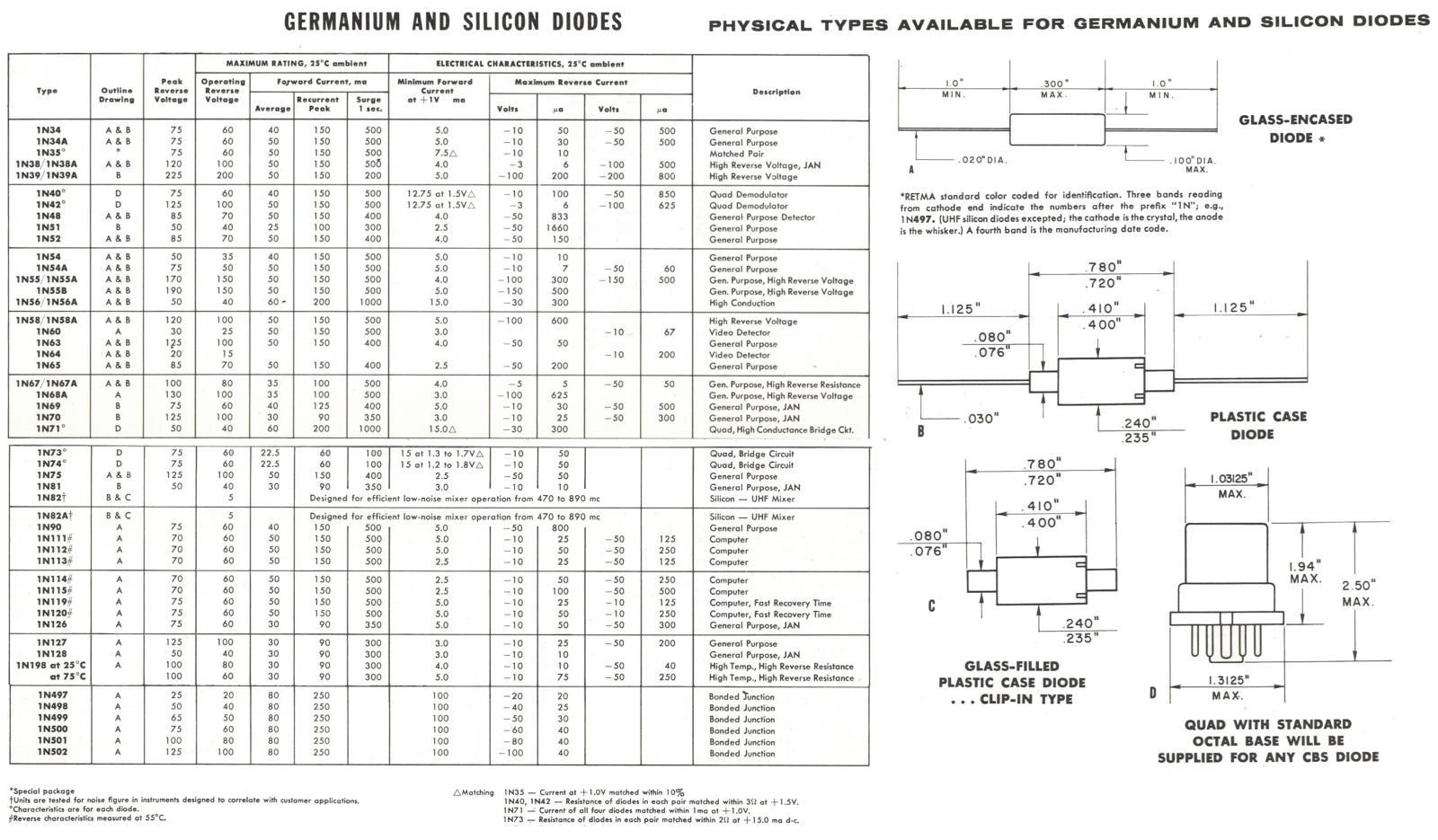 1n4735a-zener-diode-datasheet