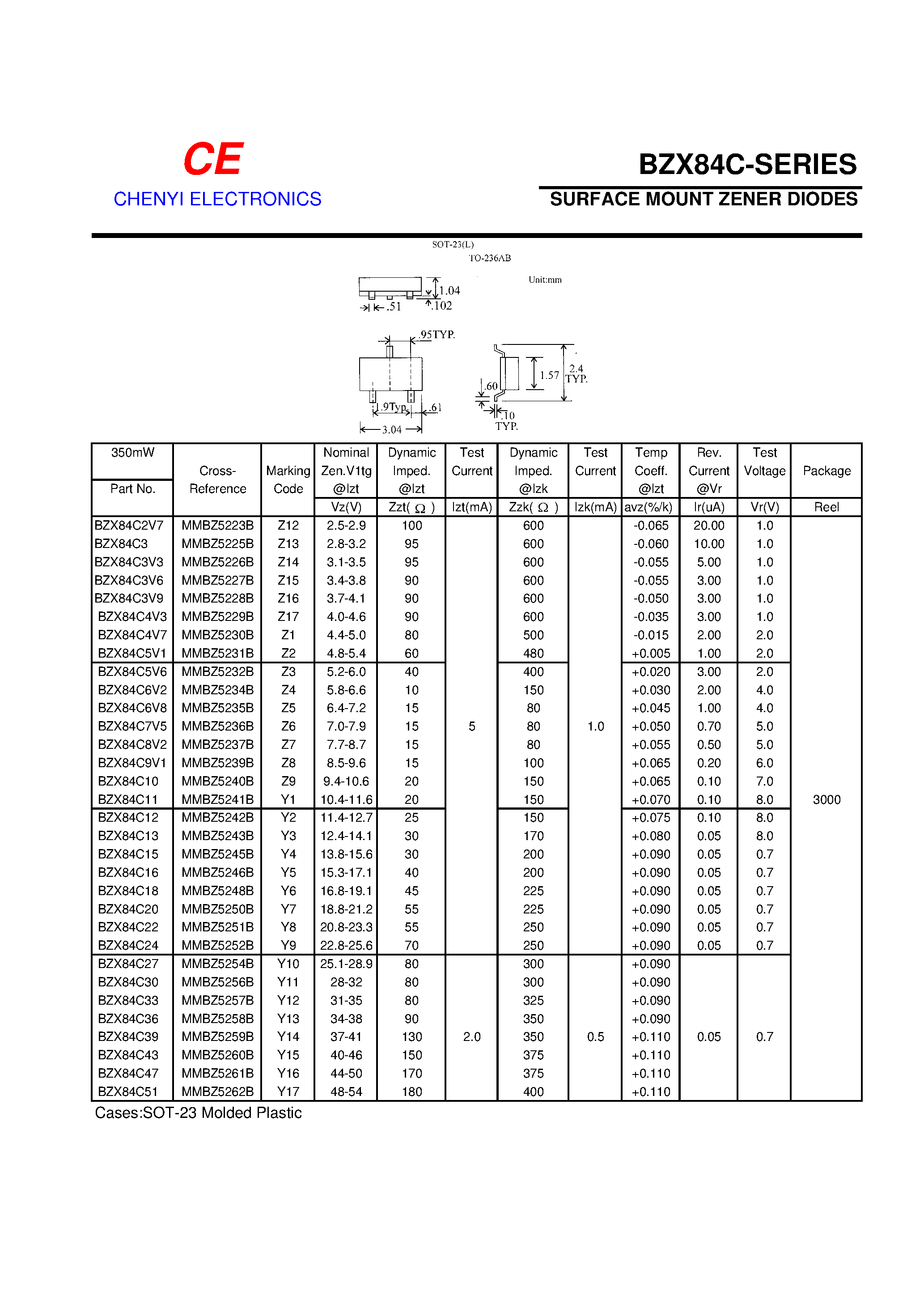 bzx84c5v1-datasheet bzx84c5v1-datasheet