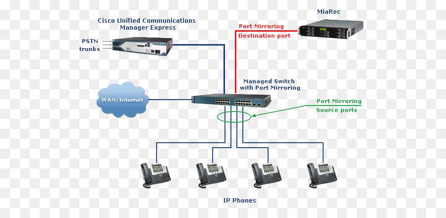 cisco-unified-communications-manager-datasheet cisco-unified-communications-manager-datasheet