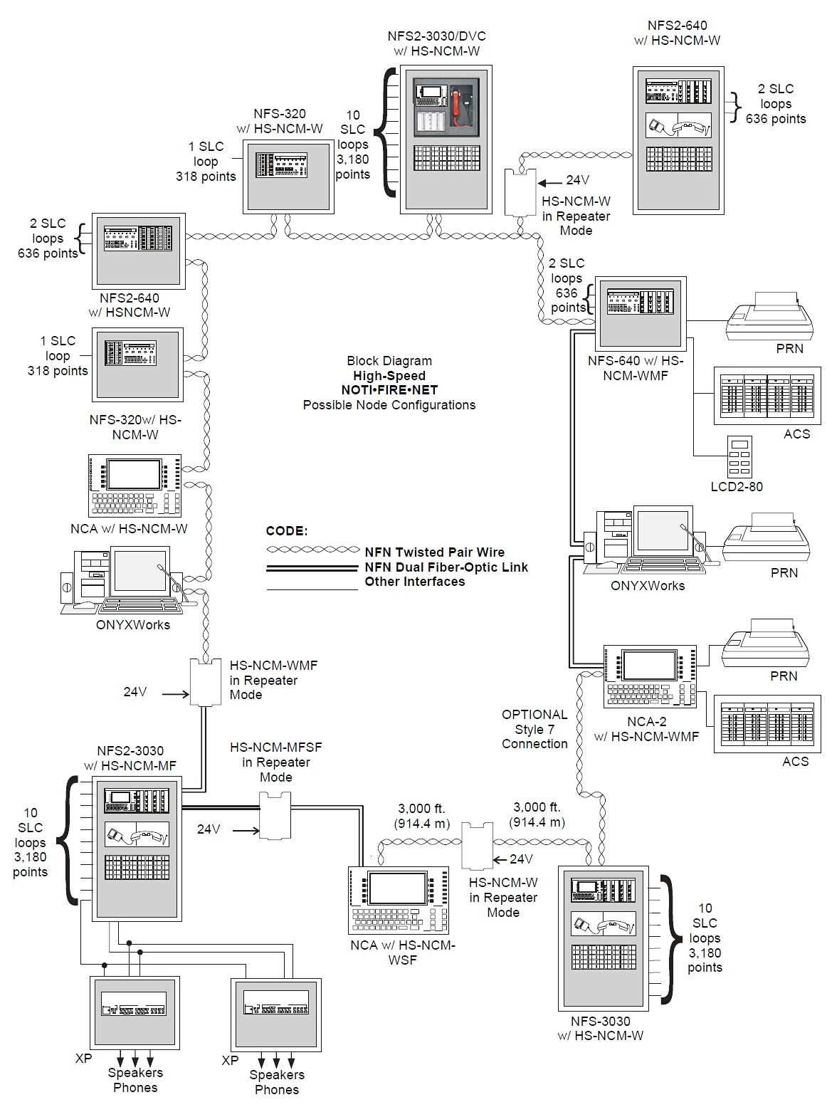 nfs2-3030-datasheet nfs2-3030-datasheet