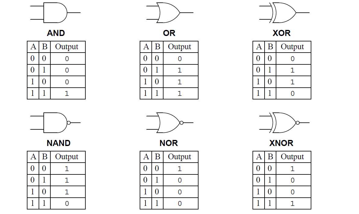 activity-1.3-4-introduction-to-logic-and-datasheets activity-1.3-4-introduction-to-logic-and-datasheets