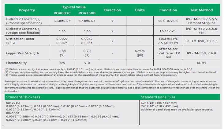 ro4003-datasheet