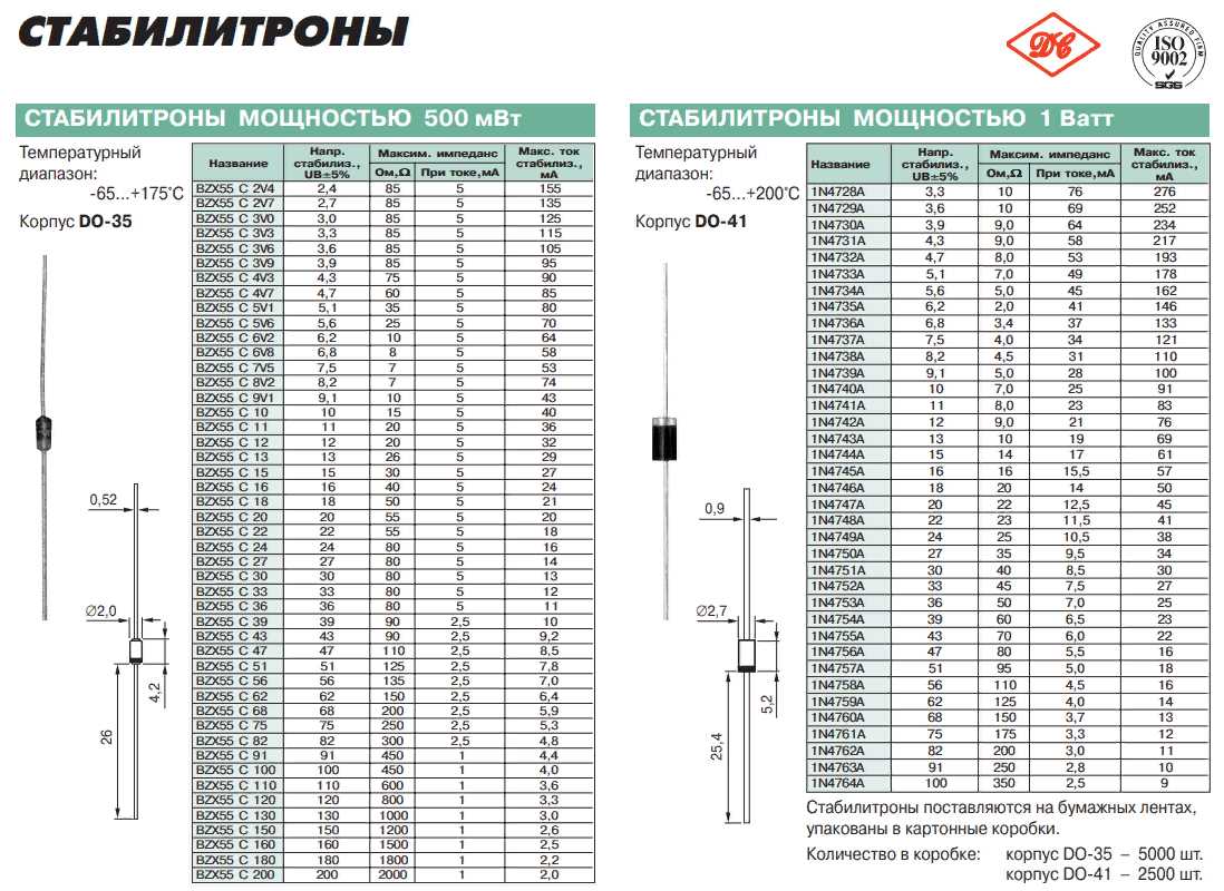 1n4735a-zener-diode-datasheet
