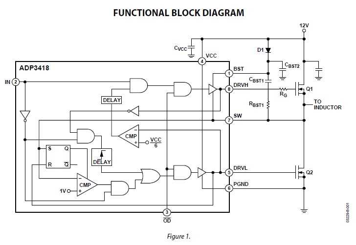 adp3418-datasheet adp3418-datasheet
