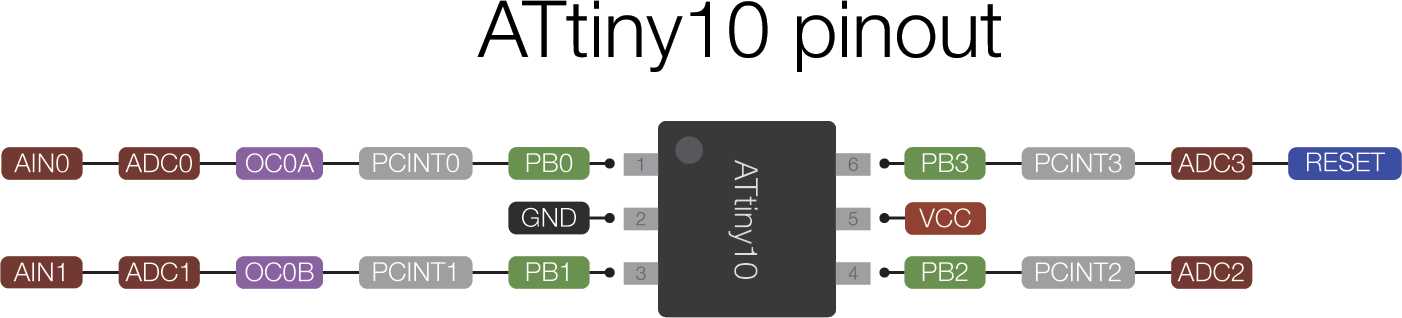 attiny1607-datasheet