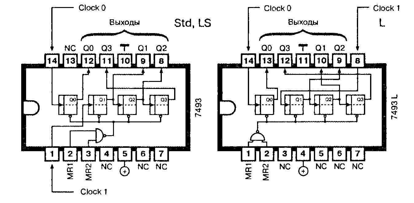 datasheet-74ls93 datasheet-74ls93