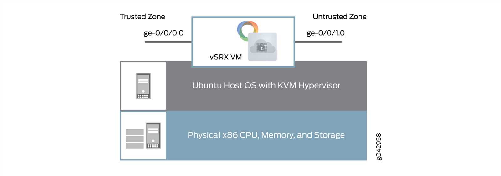 aws-datasheet