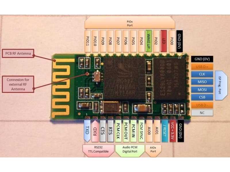 hc-05-datasheet