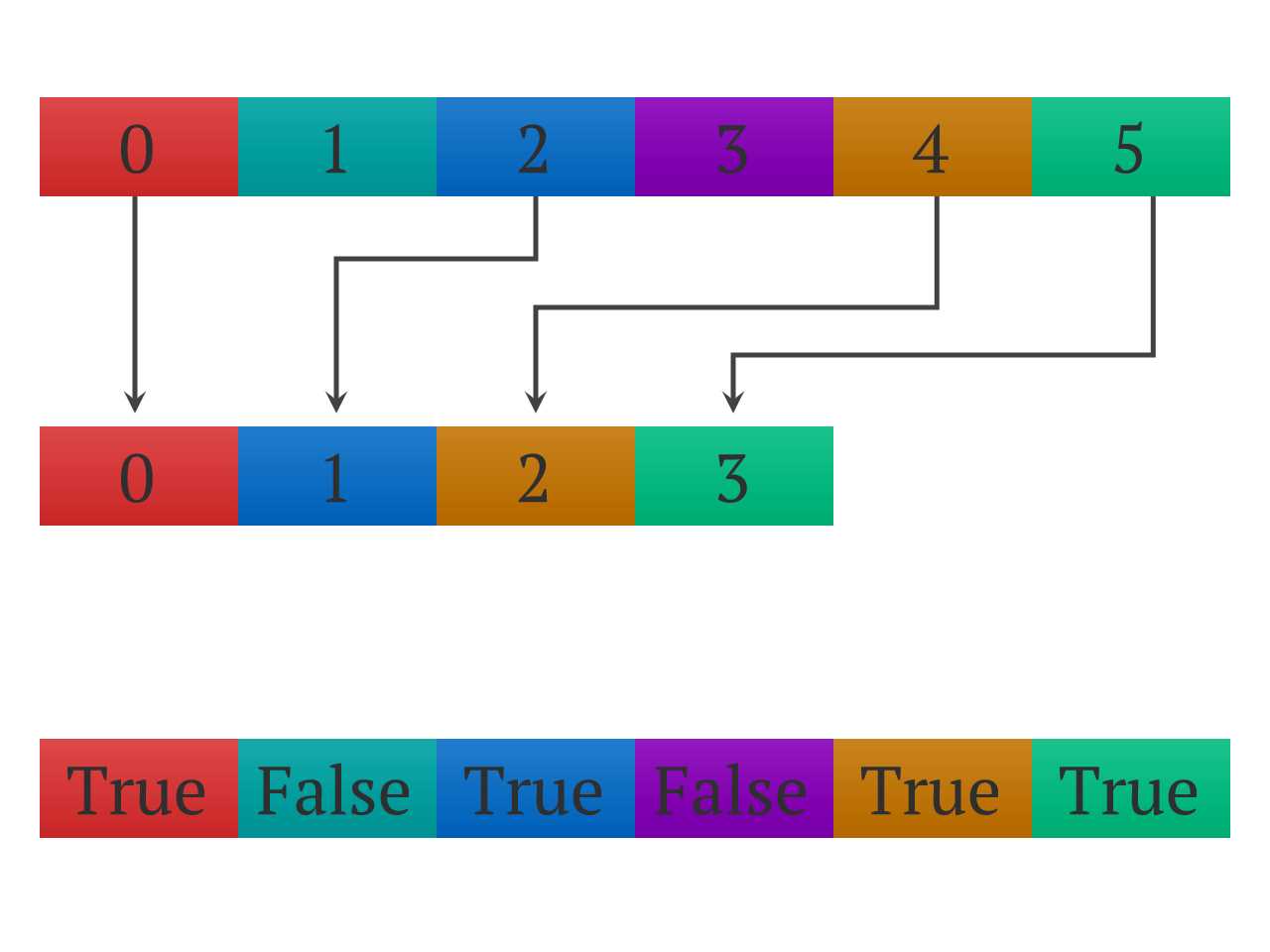 in-a-datasheet-what-does-each-row-represent