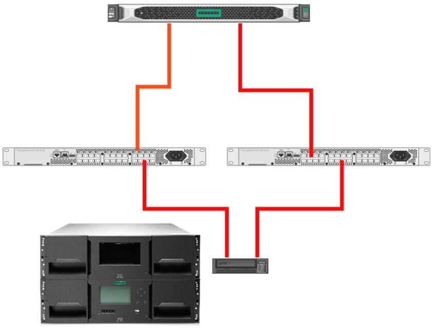 hpe-msl3040-datasheet hpe-msl3040-datasheet