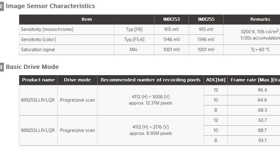 sony-imx253-datasheet sony-imx253-datasheet