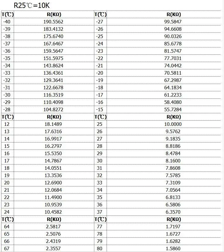 ntc-3950-datasheet ntc-3950-datasheet