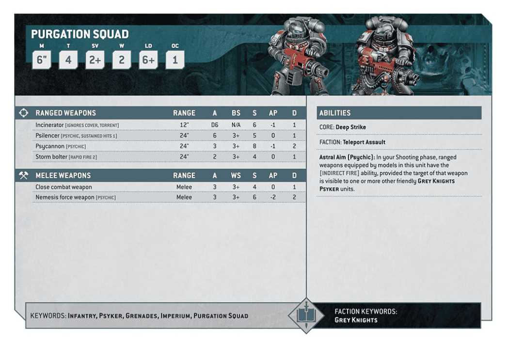 tyranids-10th-edition-datasheet